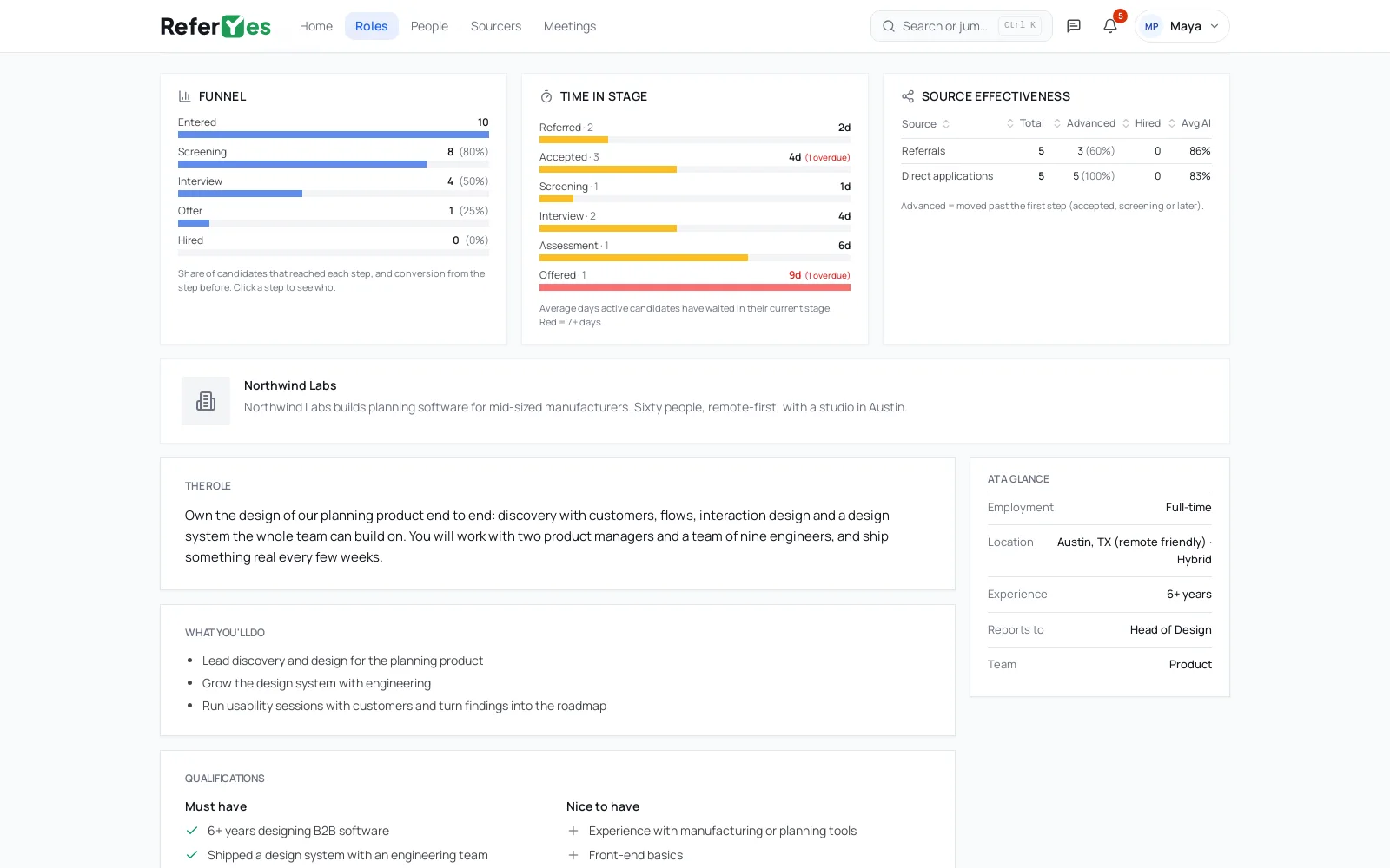 A role dashboard: pipeline by stage, funnel, time in stage and source effectiveness